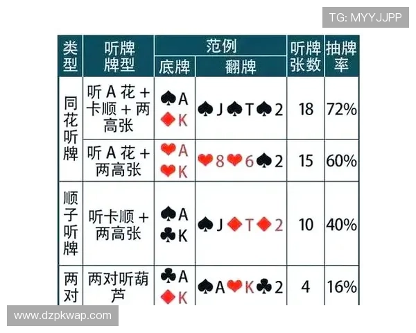全面解析德州扑克每轮加注的基本规则与策略应用指南